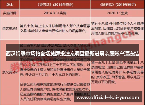 西汉姆联中场帕奎塔黄牌投注案调查最新进展亲属账户遭冻结