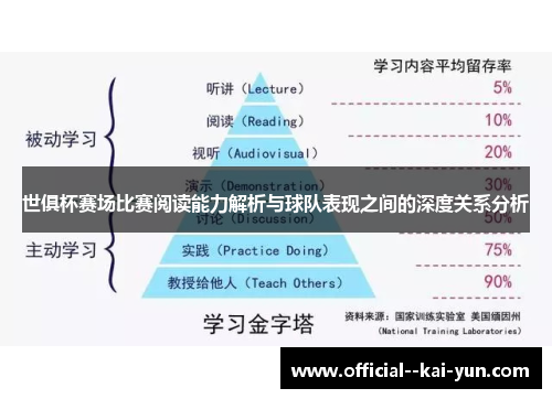 世俱杯赛场比赛阅读能力解析与球队表现之间的深度关系分析 世俱杯赛场比赛阅读能力解析与球队表现之间的深度关系分析