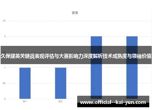 久保建英关键战表现评估与大赛影响力深度解析技术成熟度与领袖价值 久保建英关键战表现评估与大赛影响力深度解析技术成熟度与领袖价值