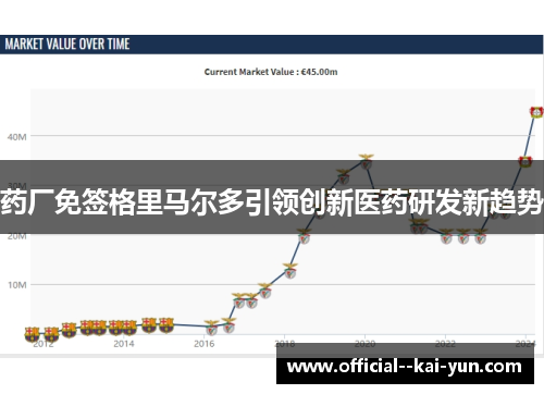 药厂免签格里马尔多引领创新医药研发新趋势